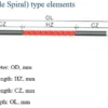 SC (Single Spiral) type elements