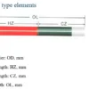 UX (Slot) type elements